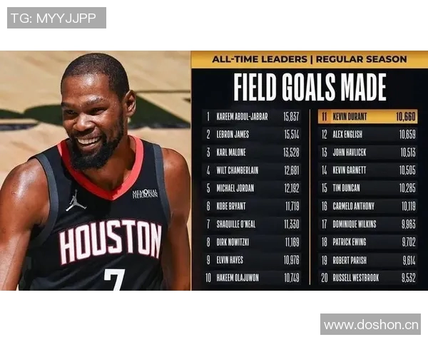 吉莱斯皮谈雷霆与火箭相似之处强调控球能力的重要性