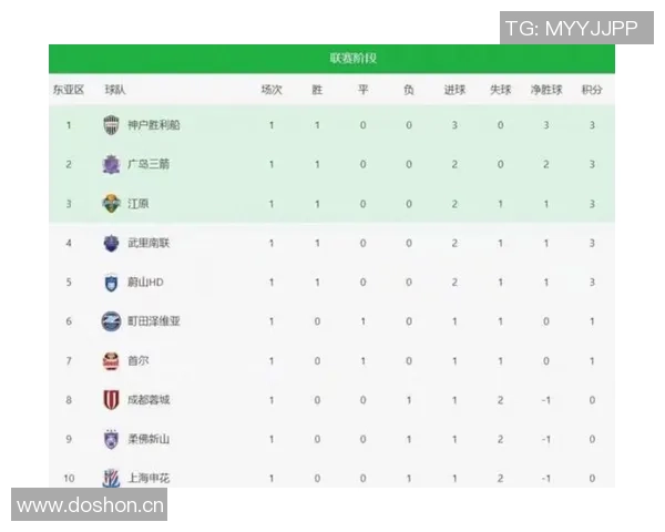 中超球队身价排行榜揭晓海港领衔申花国安泰山紧随其后