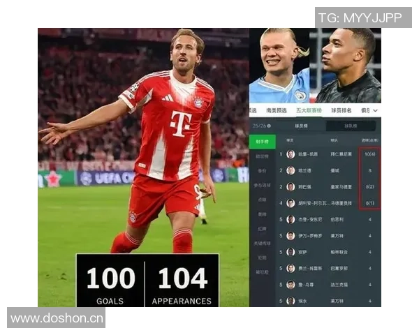 三位顶级前锋数据对比哈兰德凯恩姆巴佩各自表现如何